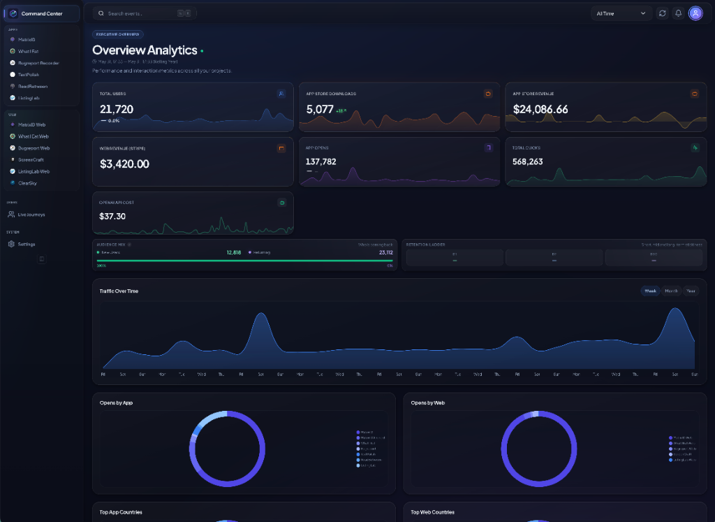 Command Center Production Dashboard